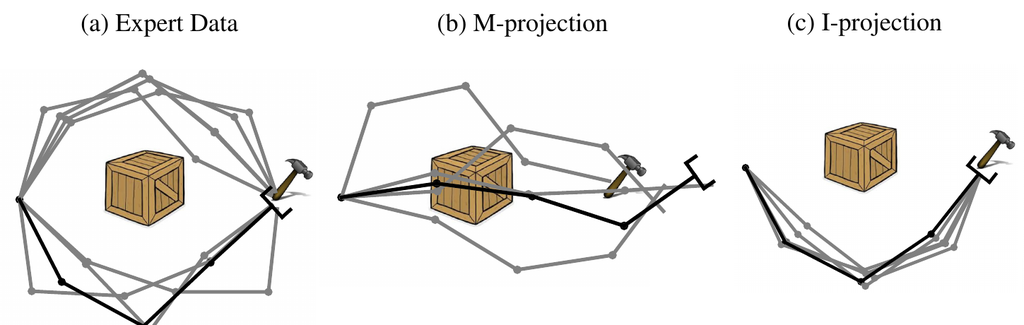 Expected Information Maximization