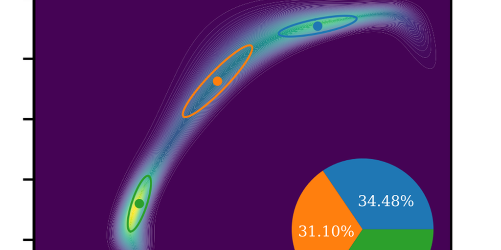 New ICLR23 Paper: Accurate Bayesian Meta-Learning by Accurate Task-Posterior Inference