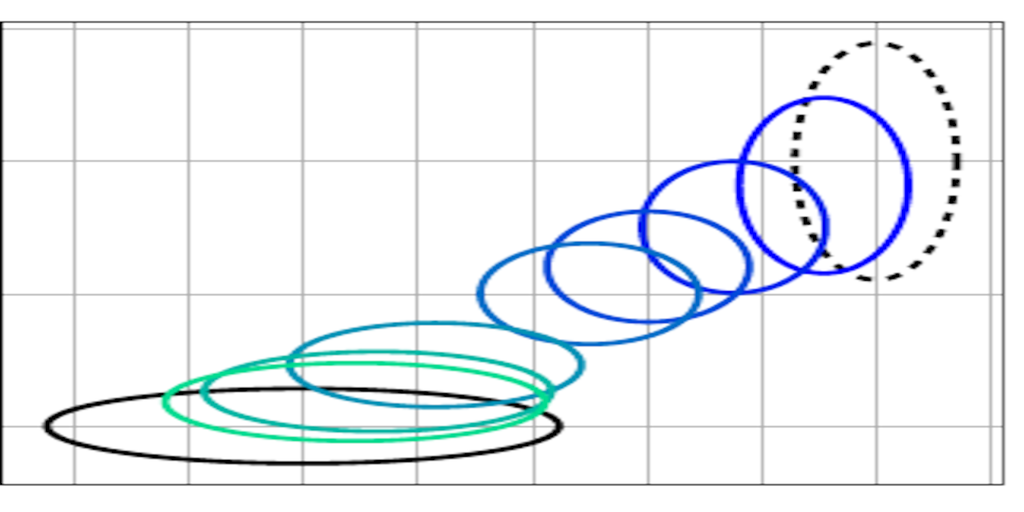 New ICLR paper! Differentiable Trust Region Layers for Deep Reinforcement Learning