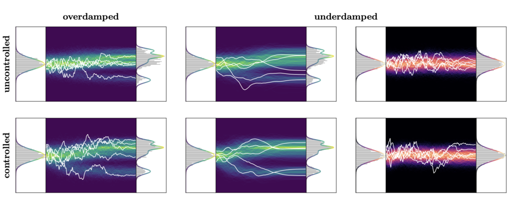 underdamped